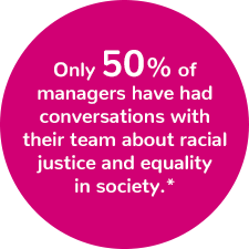Only 50% of managers have had conversations with their team about racial justice and equality in society.*