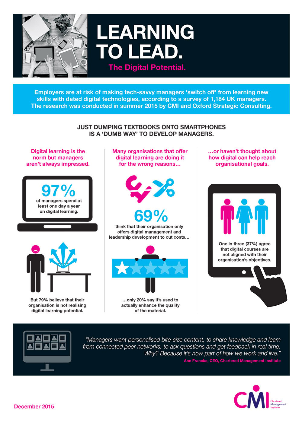 Digital Learning Infographic