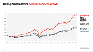 Graphic showing business growth