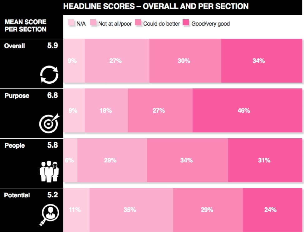 Headline Scores