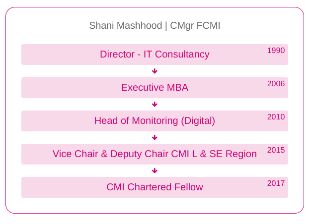 Shani career steps