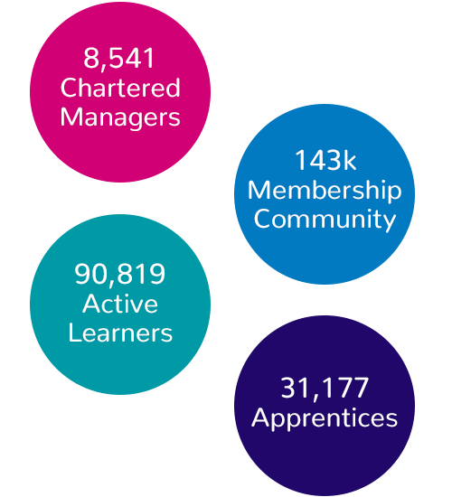 Media Centre About Us CMI