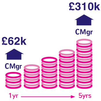 infographicIcon-cmgr-2