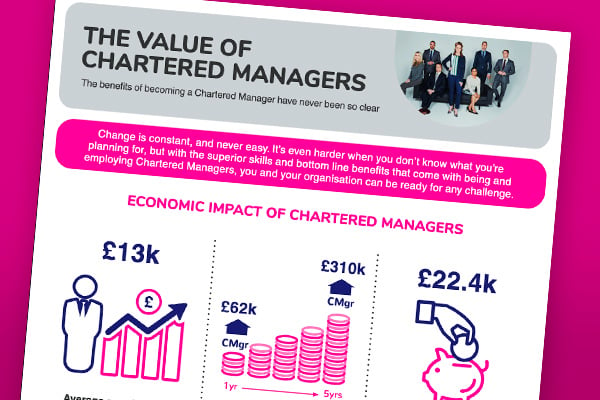 Value of Chartered Manager