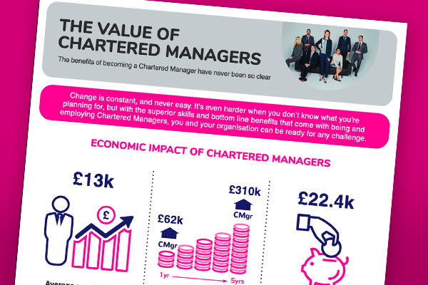 Value of Chartered Manager