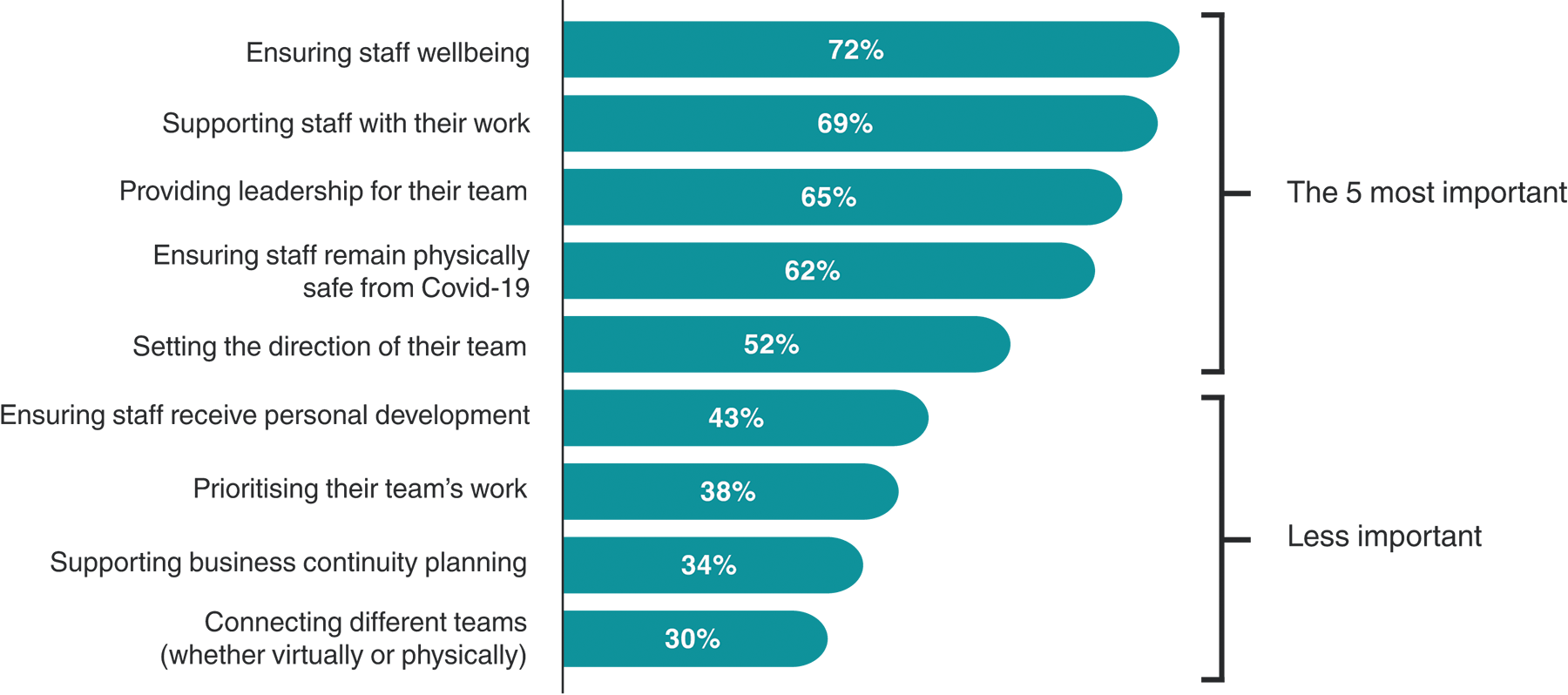 Employee Wellbeing graph