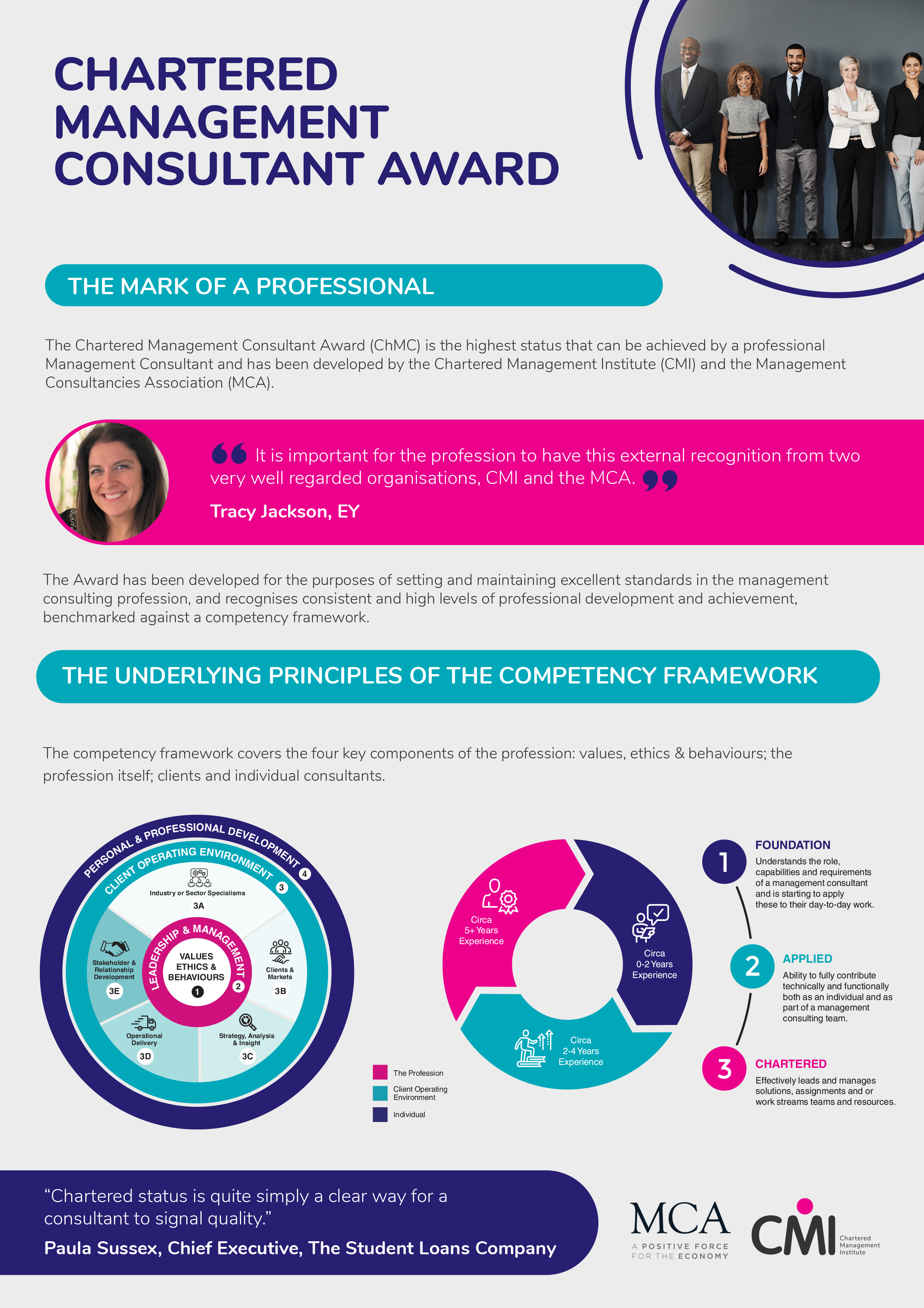 chmc award infographic