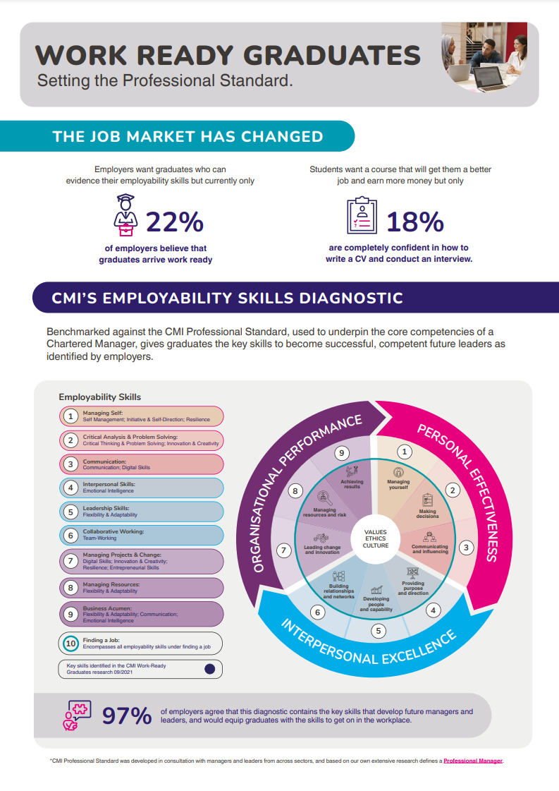 Employability diagnostic inforgraphic cover