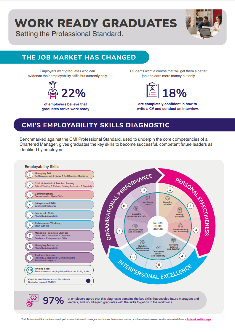 WorkReadyGrads_SettingTheStandard_Infographic_2021