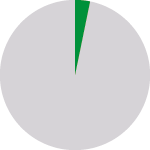 pie-chart