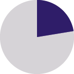 pie-chart