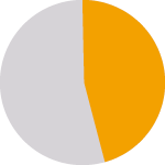 pie-chart