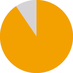 pie-chart