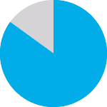 pie-chart