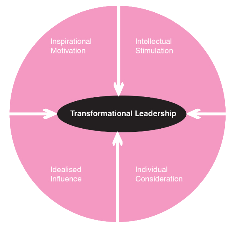 What will be the defining leadership style of the 2020s? CMI