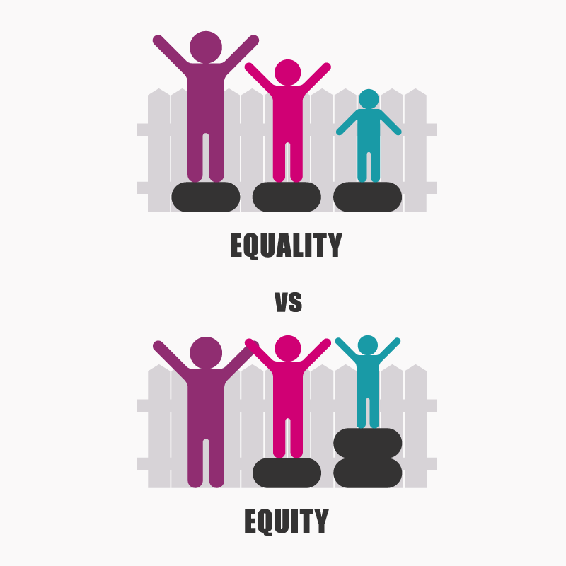 Graphic showing equity versus equality