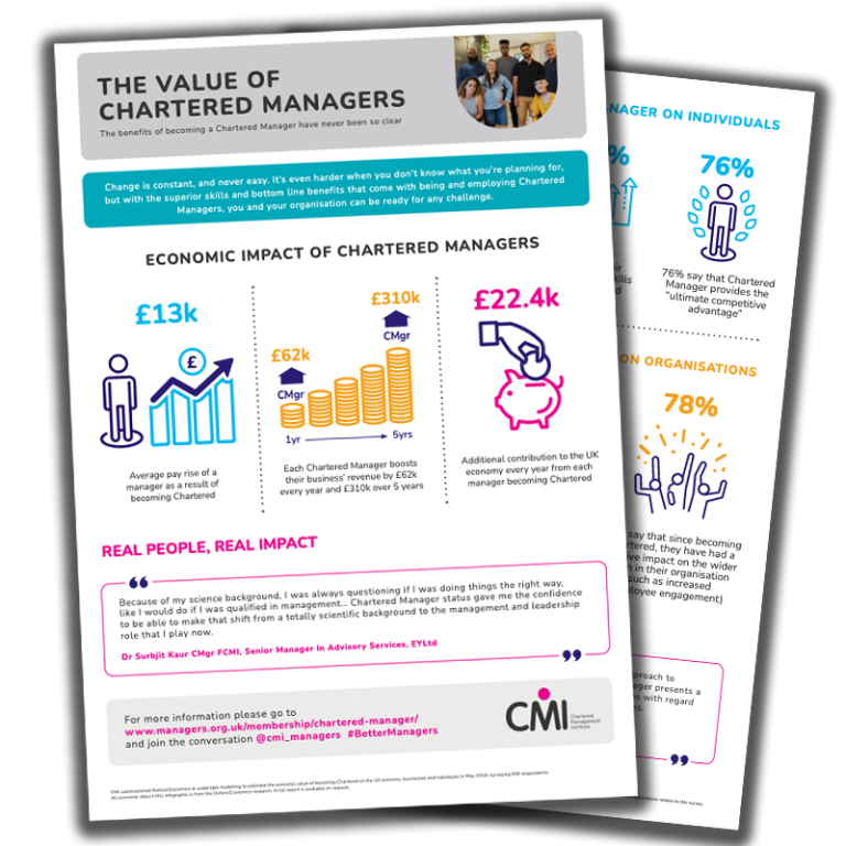 Chartered Manager | Membership - CMI