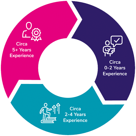 ChMC-Competency-framework-Progression-Stages