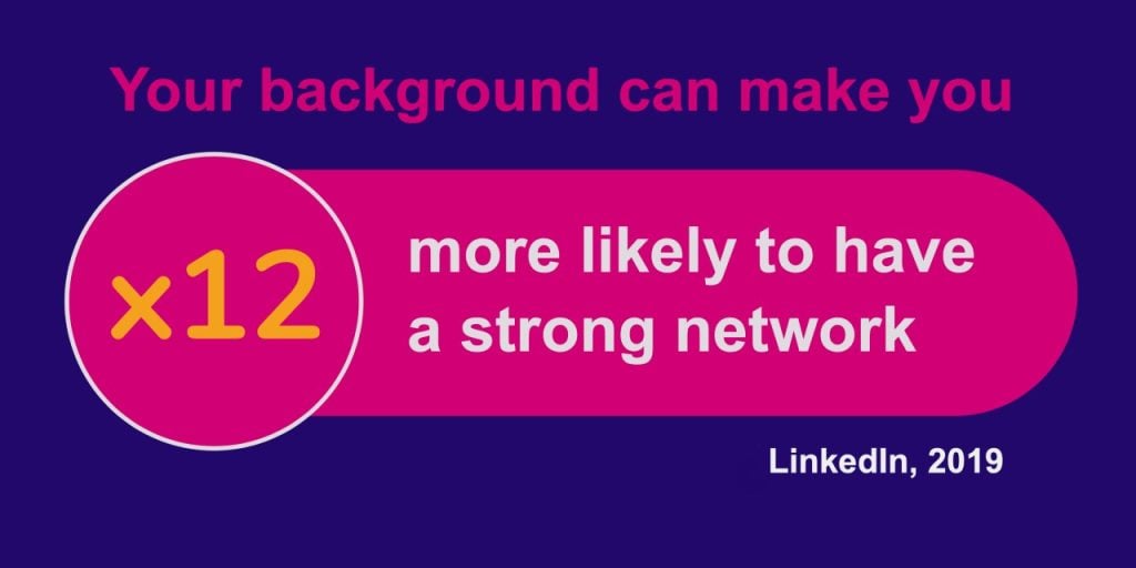 Your background can make you up to x12 more likely to have a strong network