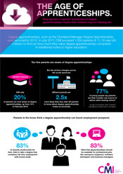 The age of apprenticeships