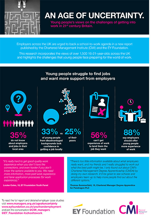 Age of Uncertainty Infographic