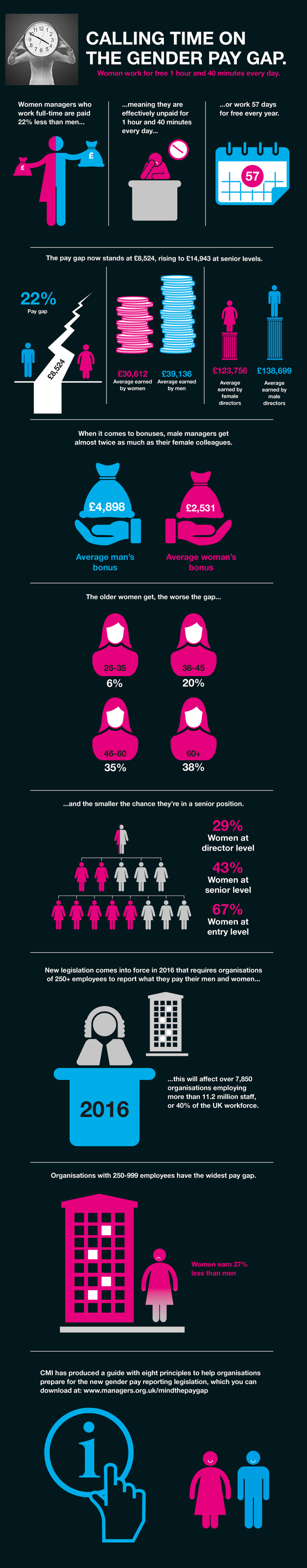  Mind the gender pay gap