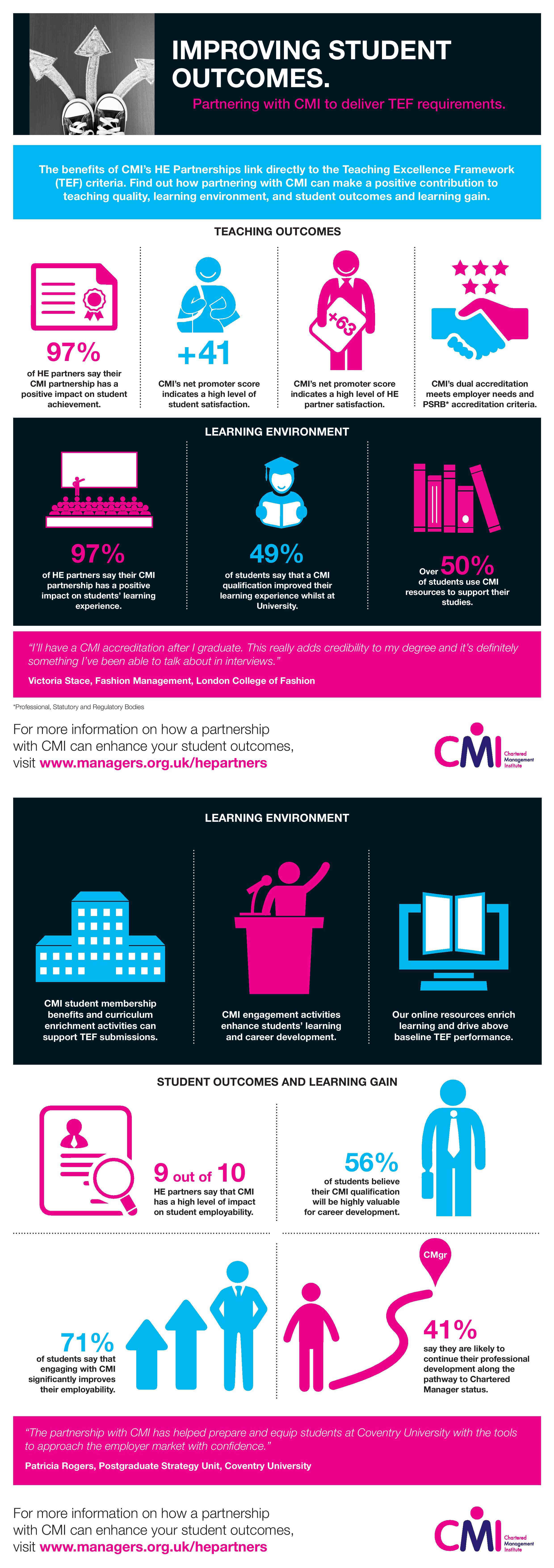 improving student outcomes infographic