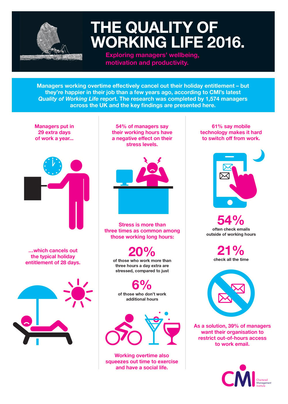 Digital Learning Infographic