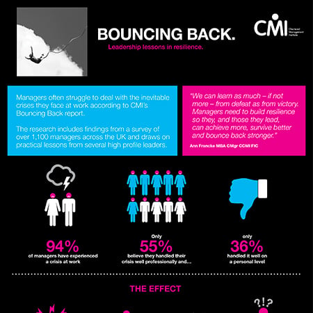 Bouncing Back Infographic