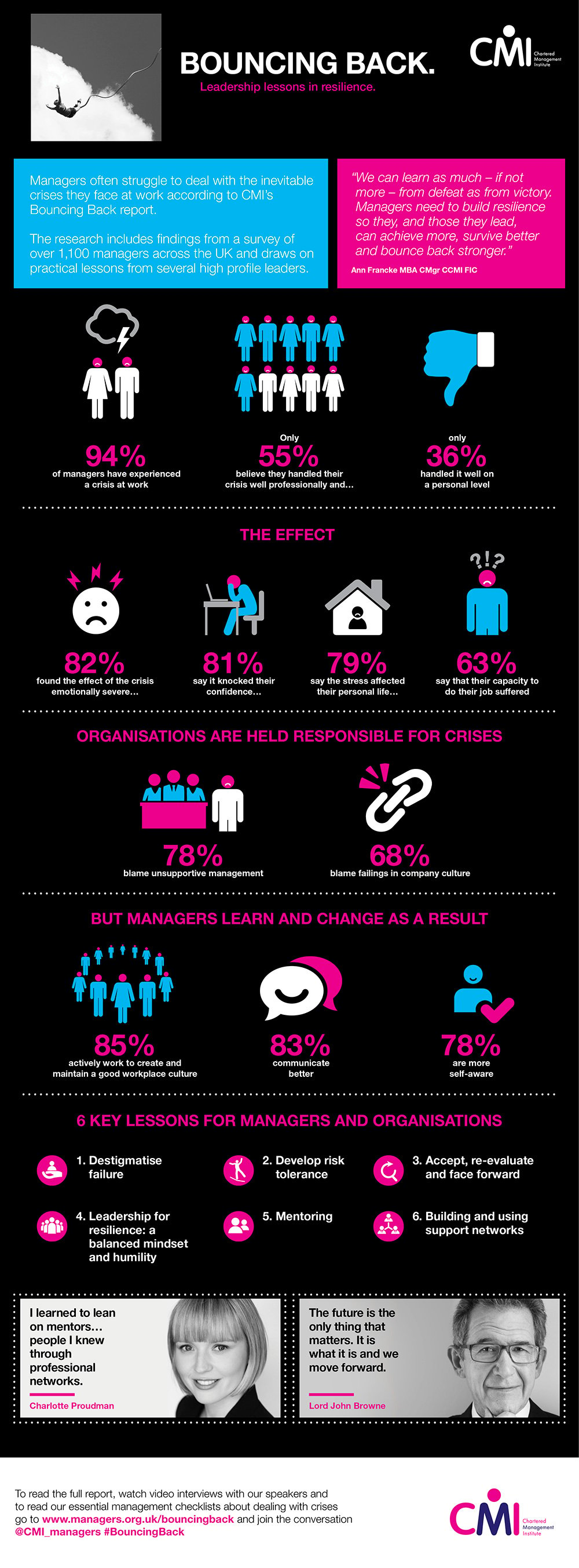 Bouncing back infographic