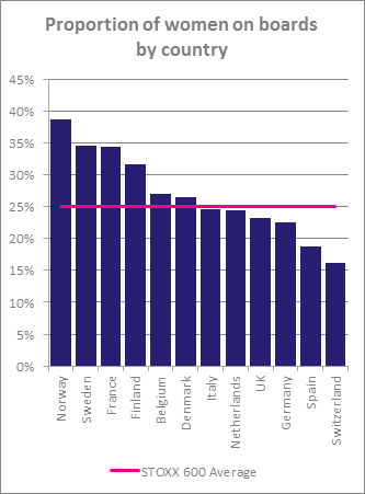 “BoardroomWomenChart"