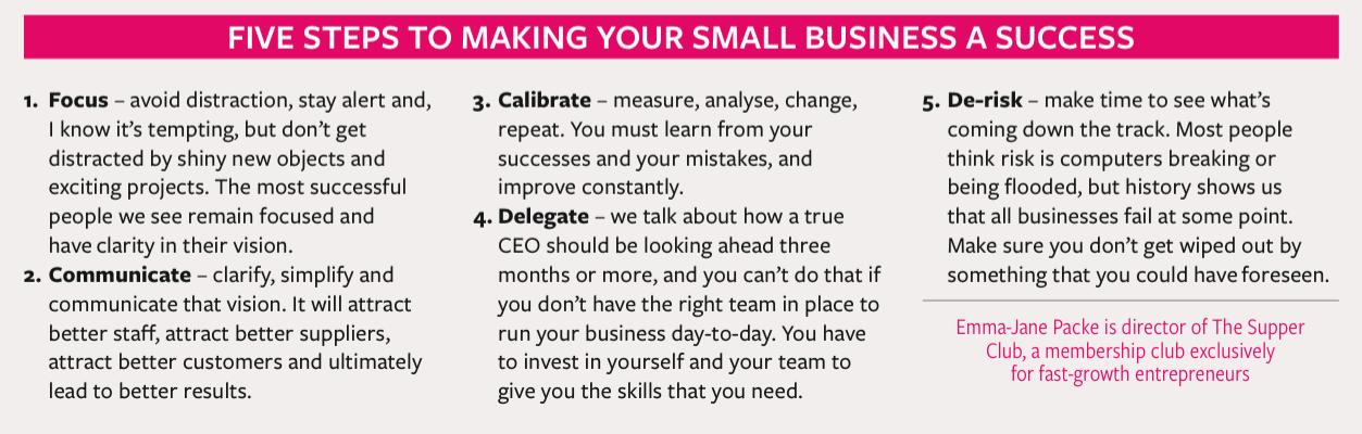 Make business report uk
