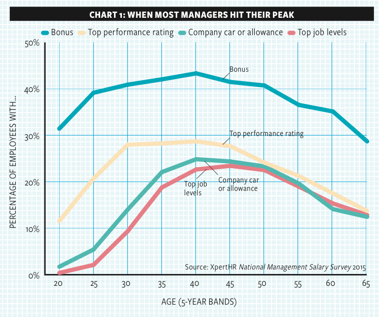 “PeakCareerChart1"