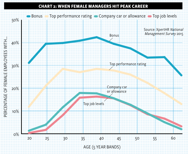 “PeakCareerChart2"