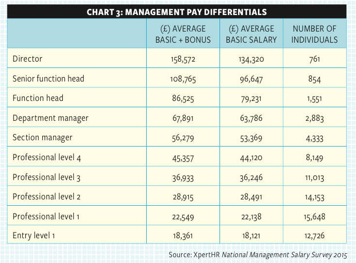 Army Bonus Chart