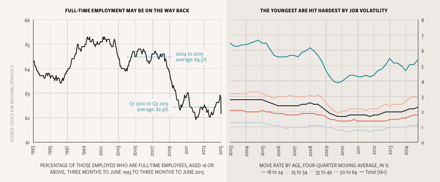 “PrecariousEmploymentChart"