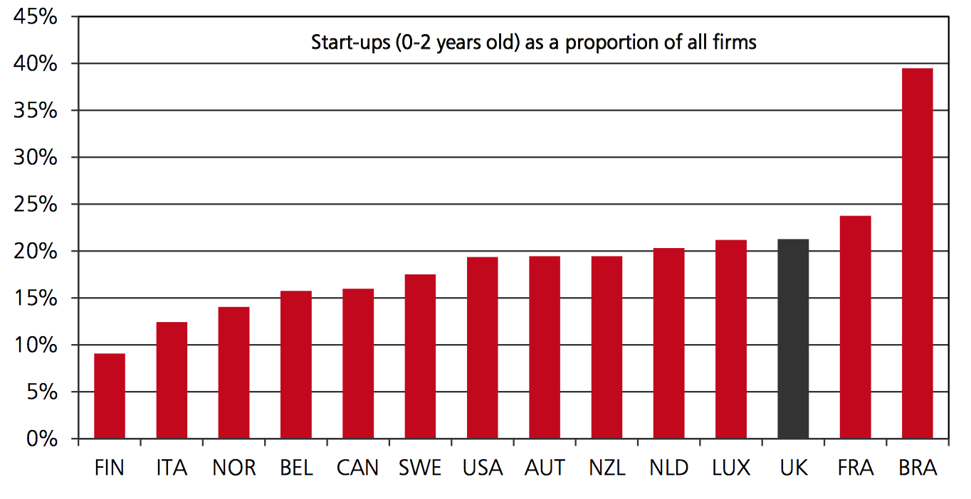 “StartUps1”