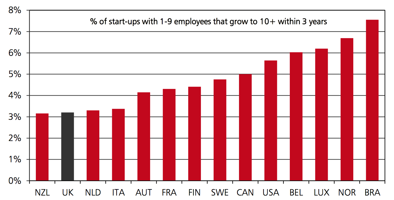 “StartUps2”