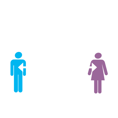 The gender pay gap among male and female managers still stands at 23 percent, equivalent to approximately £8964.